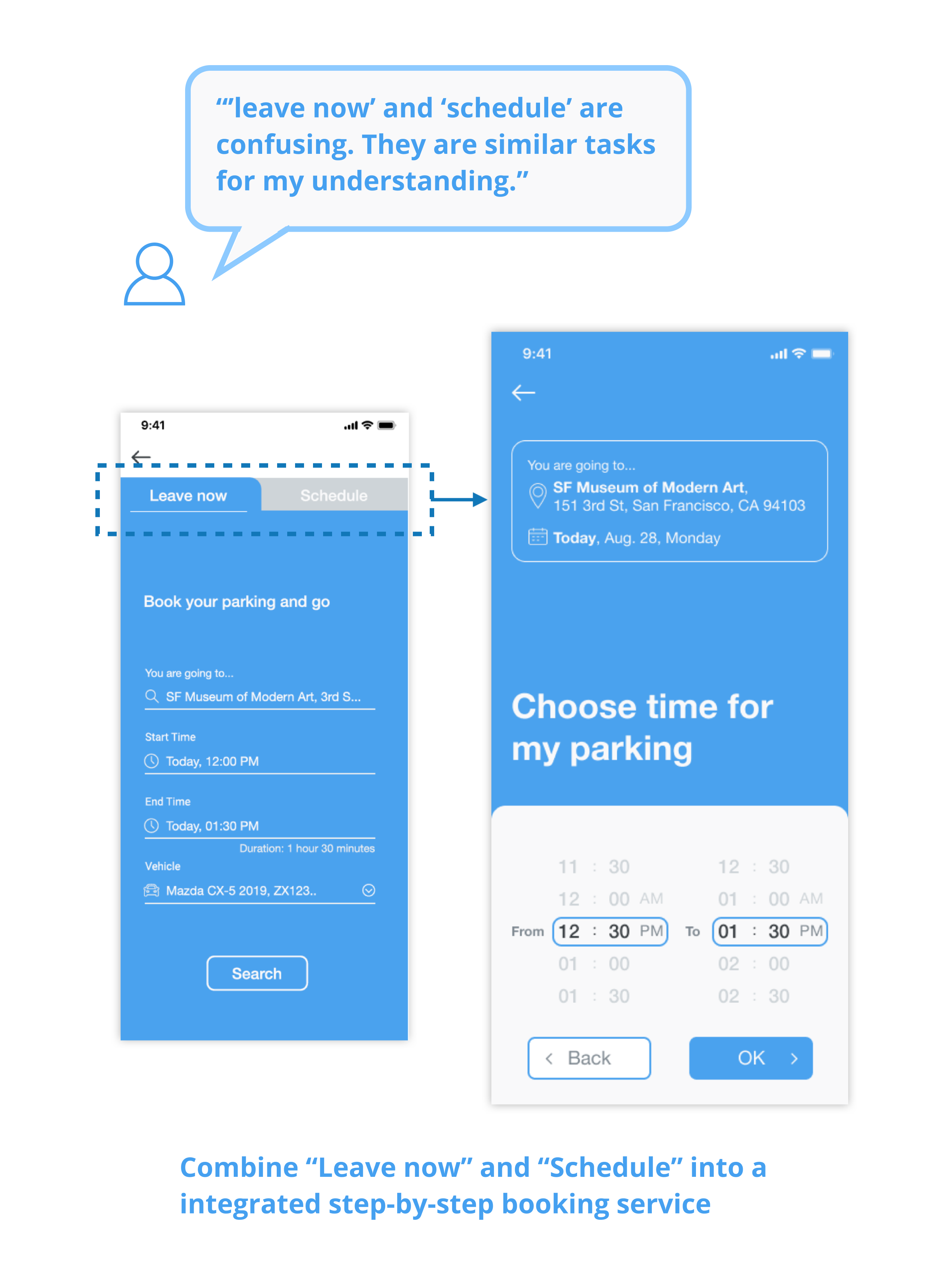 Original annotated parking iteration 1